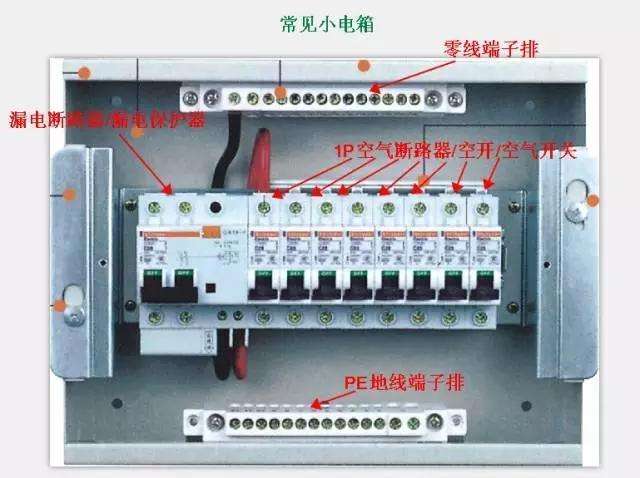 配電箱結(jié)構(gòu)說明